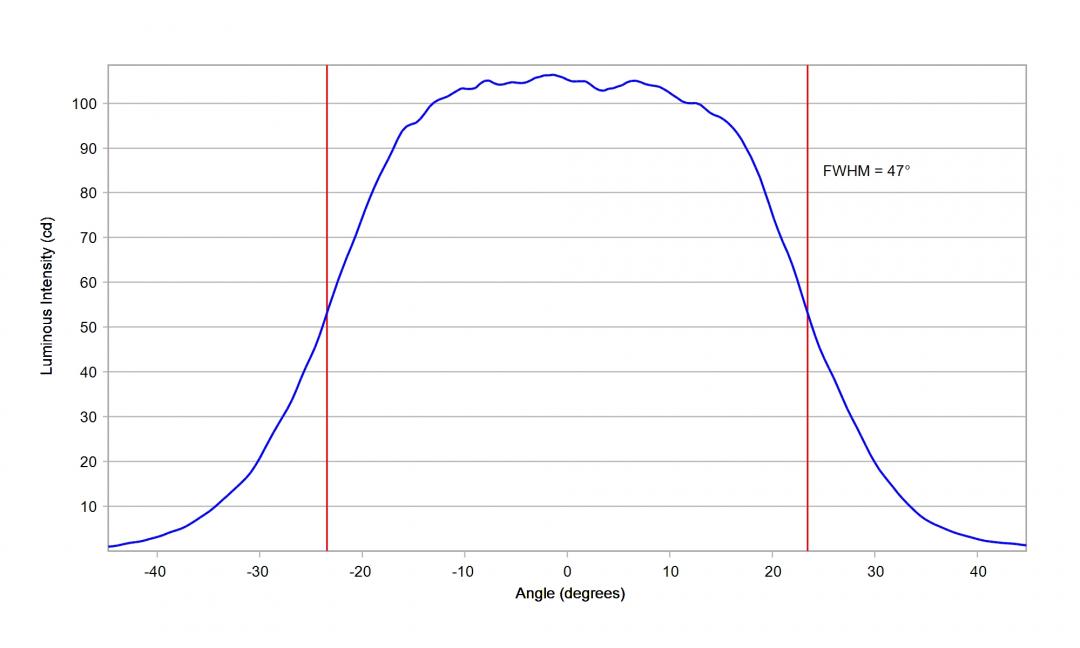 Carclo Optics - 10619 Horizontal Cross Section STWS C2PB-E0