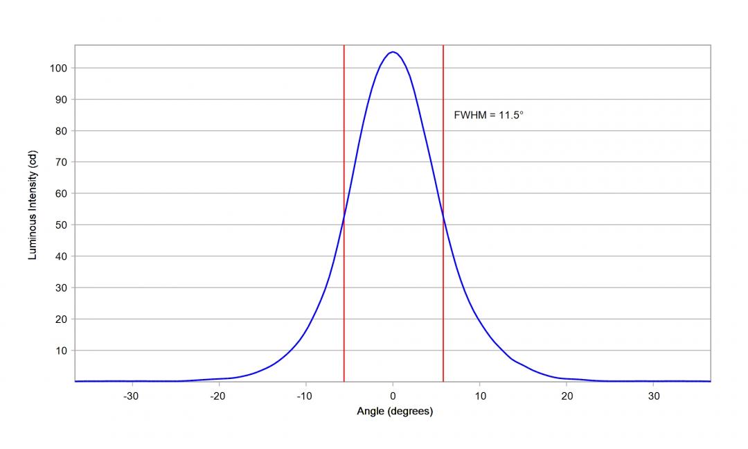 Carclo Optics - 10619 Vertical Cross Section STWS C2PB-E0