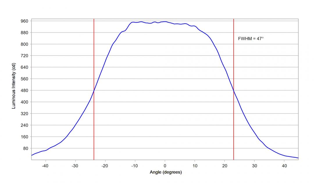 Carclo Optics – 10619 Horizontal Seoul Z-Power Z5 - Cross-Section 