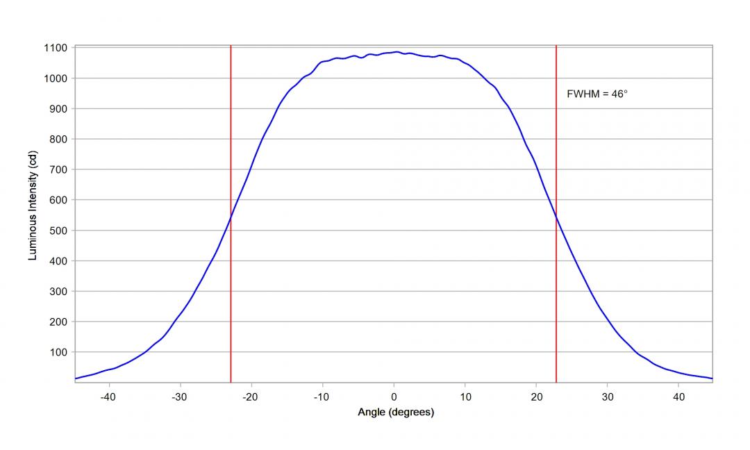 Carclo Optics -10619 Cross Horizontal Section  Image - Seoul SZ8Y22P