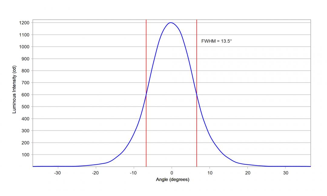 Carclo Optics -10619 Cross Vertical Section  Image - Seoul SZ8Y22P