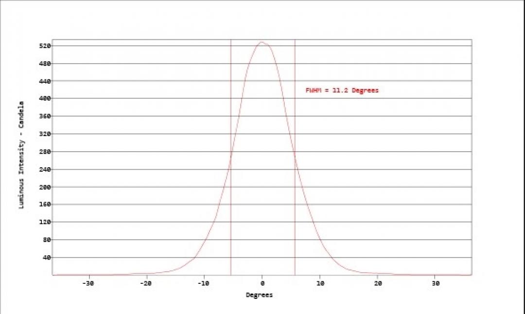 Carclo Optics - Simulated Vertical Cross Section
