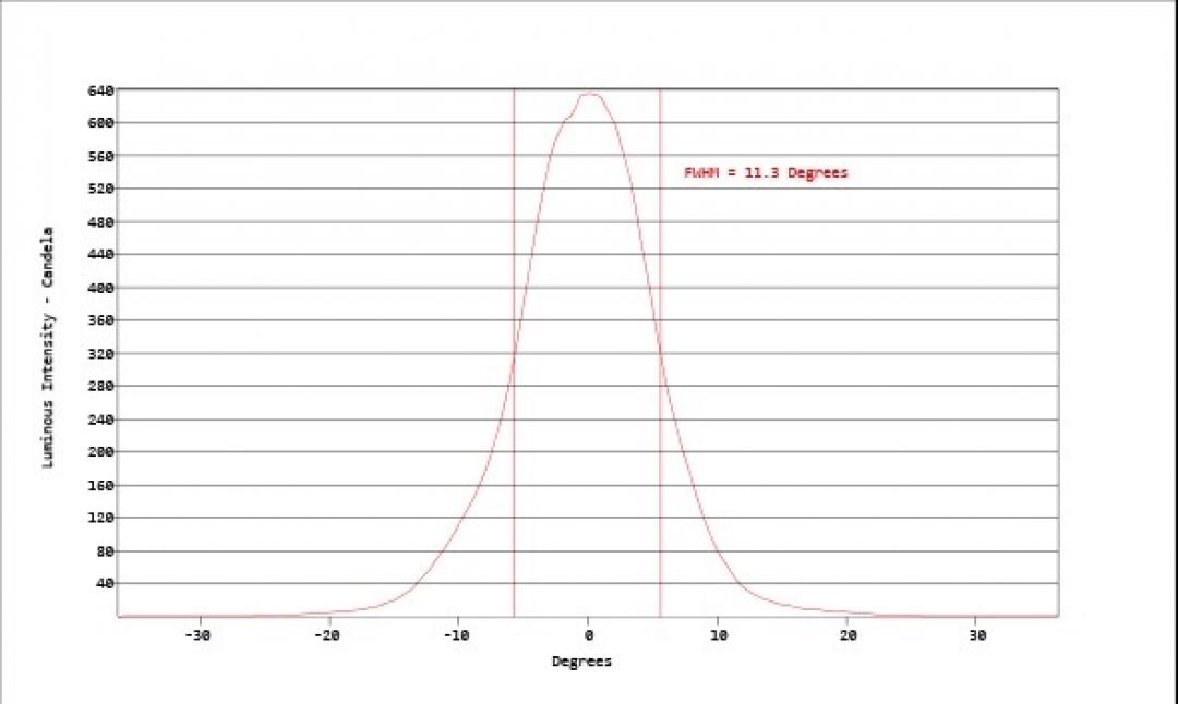 Carclo Optics - Simulated Vertical Cross Section