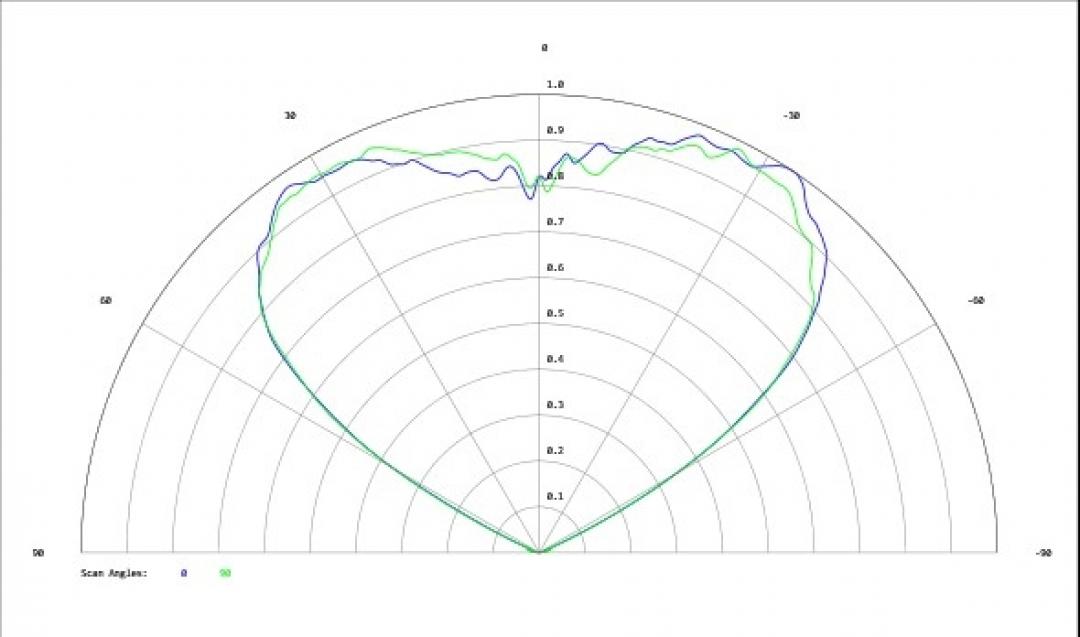 Carclo Optics - Simulated Cross Section Image