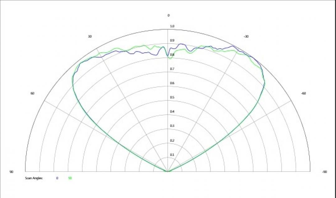 carclo optics - simulated cross section