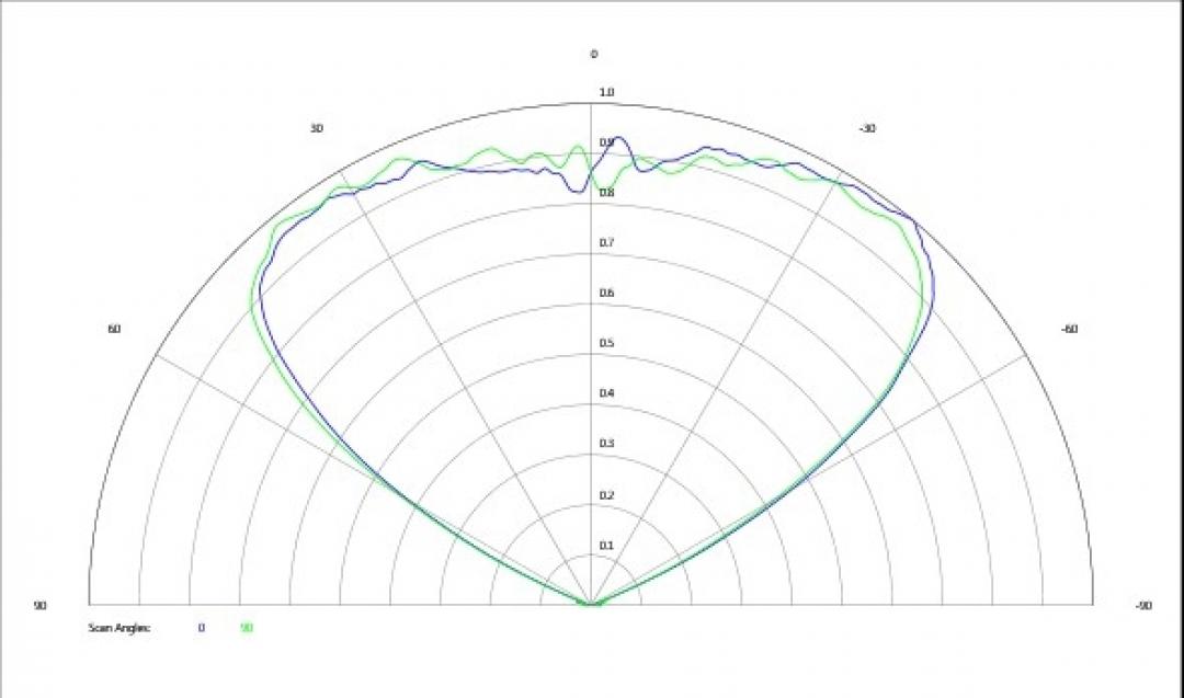carclo optics - simulated cross section