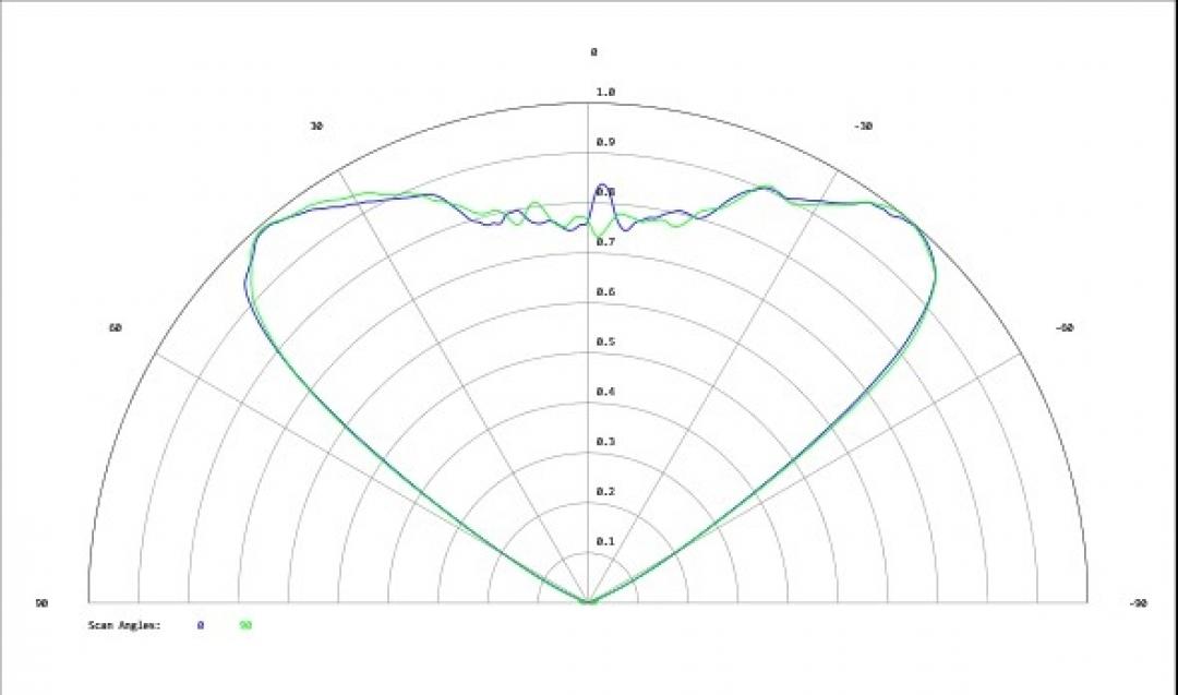 Carclo Optics - Simulated Cross Section