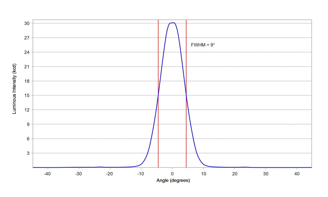 Carclo Optics – 10755 Osram Ostar Stage LE-UW-S2WN - Cross-Section 