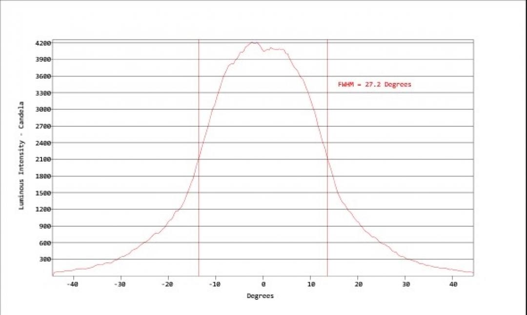 Carclo Optics - Simulated Cross Section