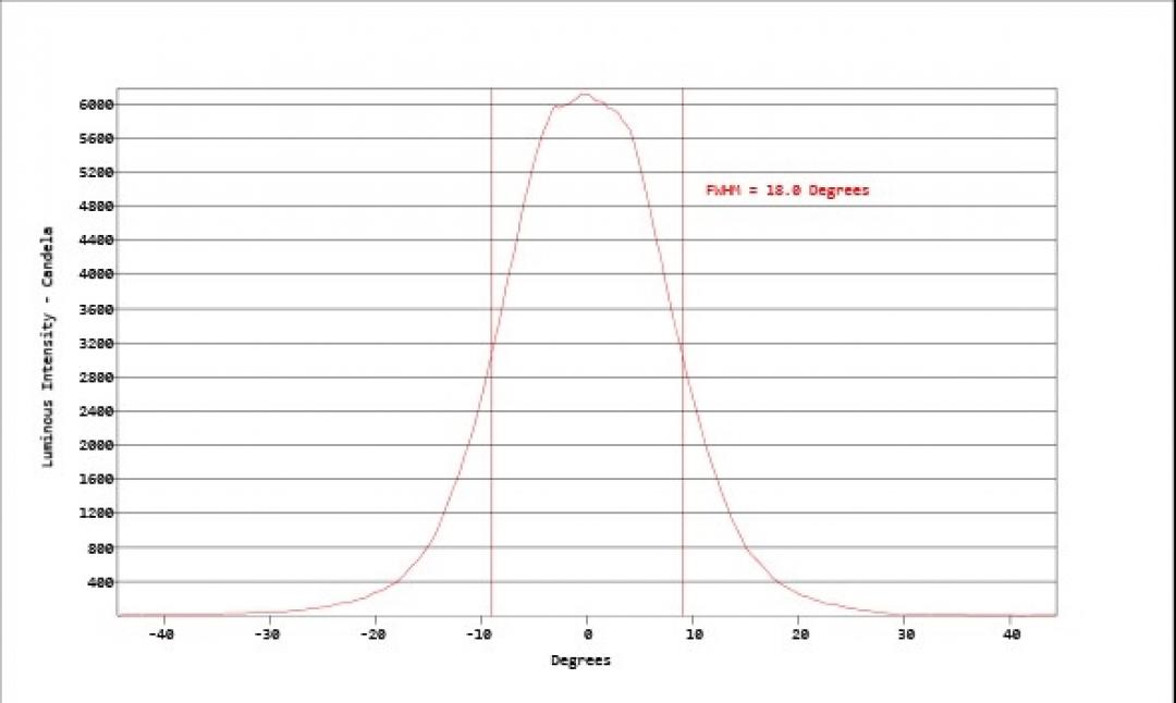 Carclo Optics - Simulated Cross Section