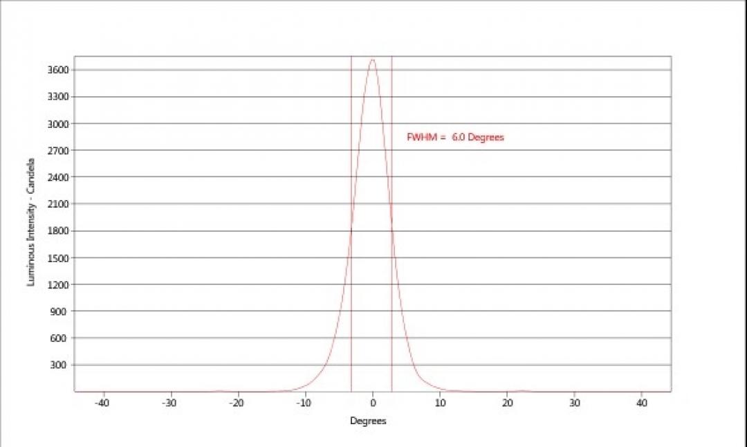 carclo optics - simulated cross section