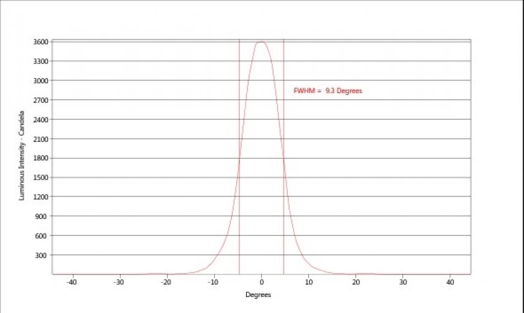 carclo optics - simulated cross section