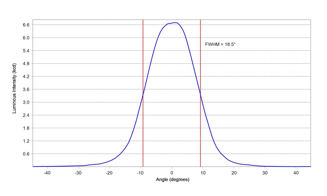 Carclo Optics - 10755 Cross section Image - Seoul SSC SZ8Y50