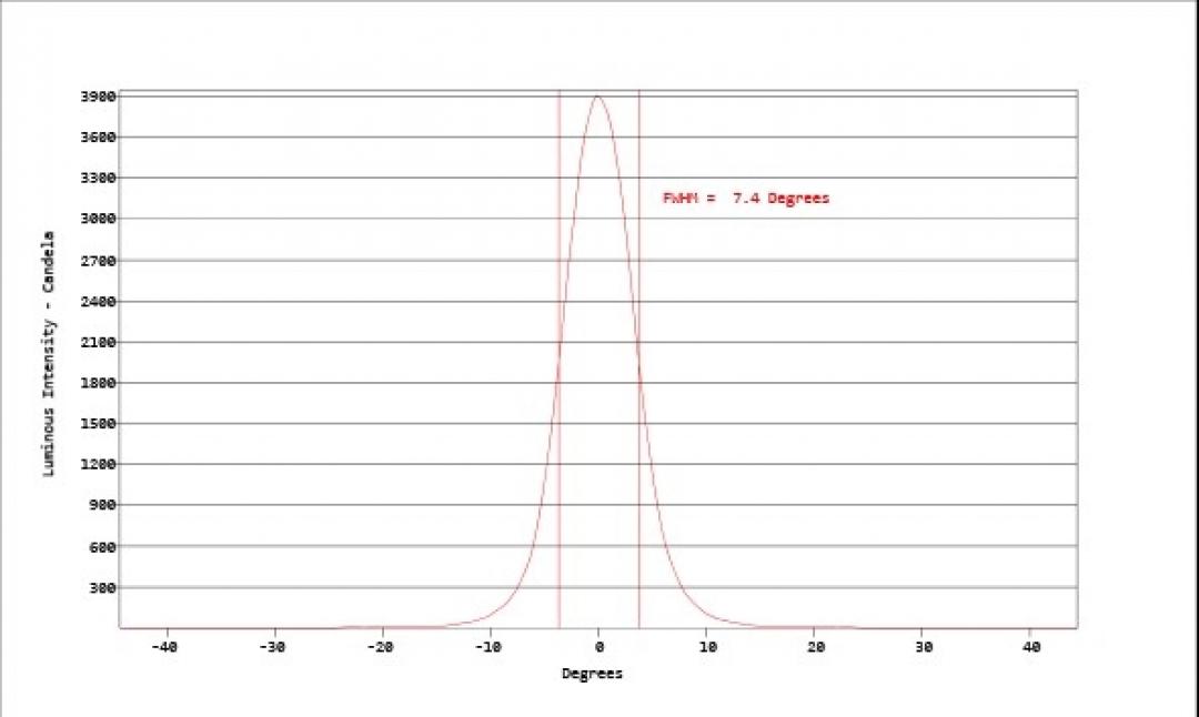 Carclo Optics - Simulated Cross Section