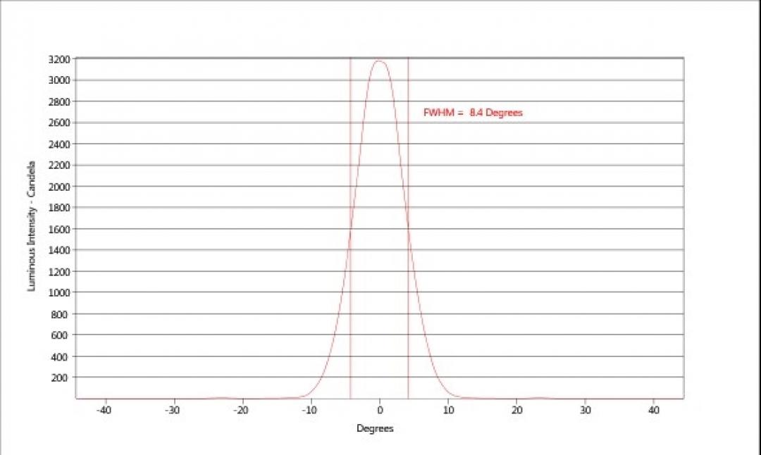 carclo optics - simulated cross section