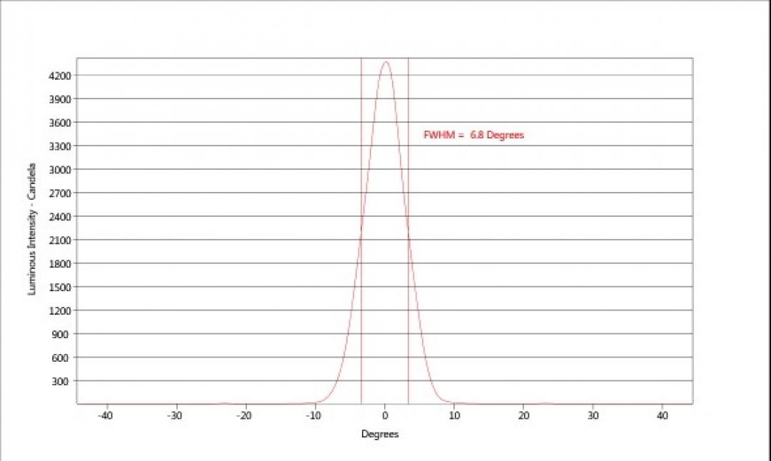 carclo optics - simulated cross section