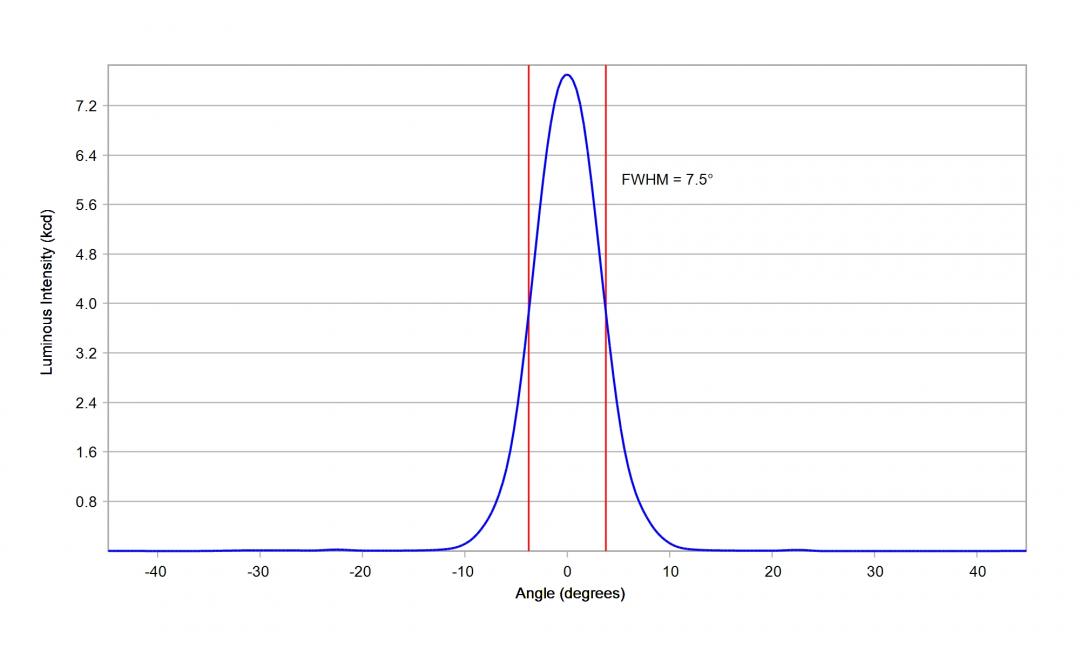 Carclo Optics -10755 Cross Section- Samsung LH181B 4000K
