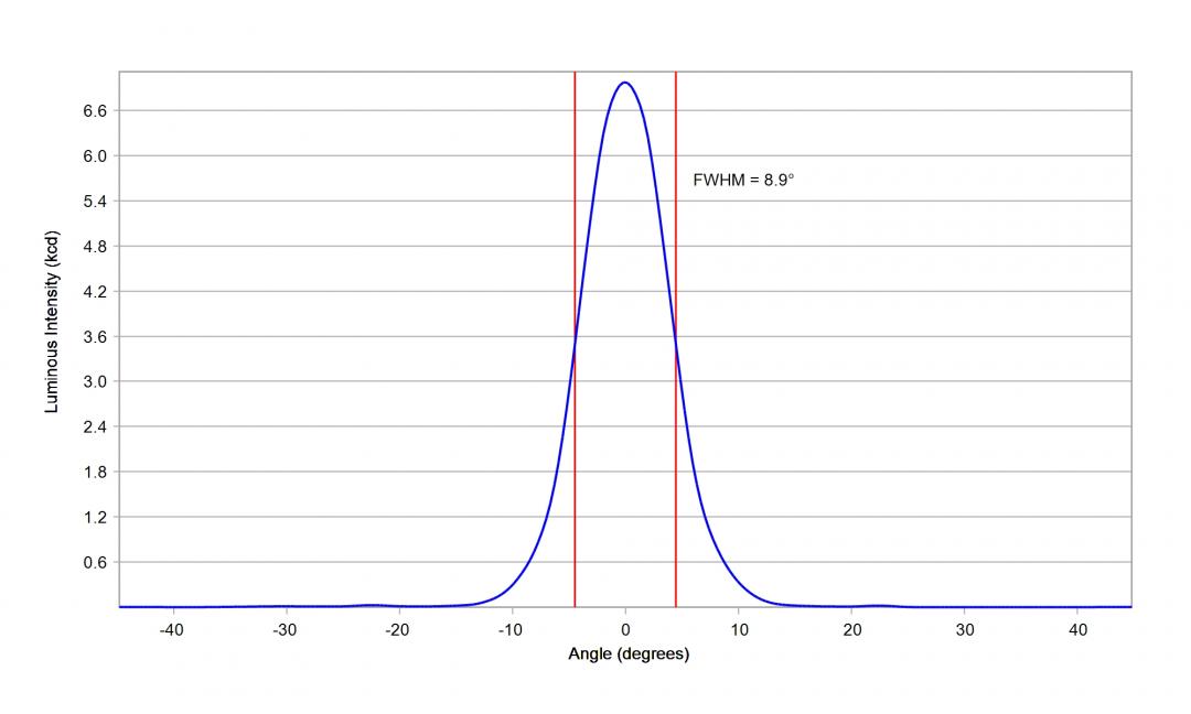 Carclo Optics -10755 Cross Section - Samsung LH231B 5000K