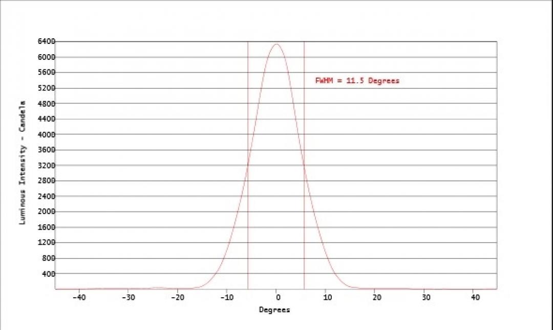 Carclo Optics - Simulated Cross Section