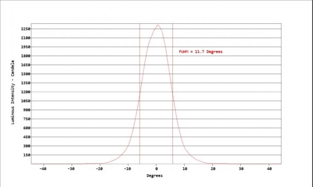 Carclo Optics - Simulated Cross Section