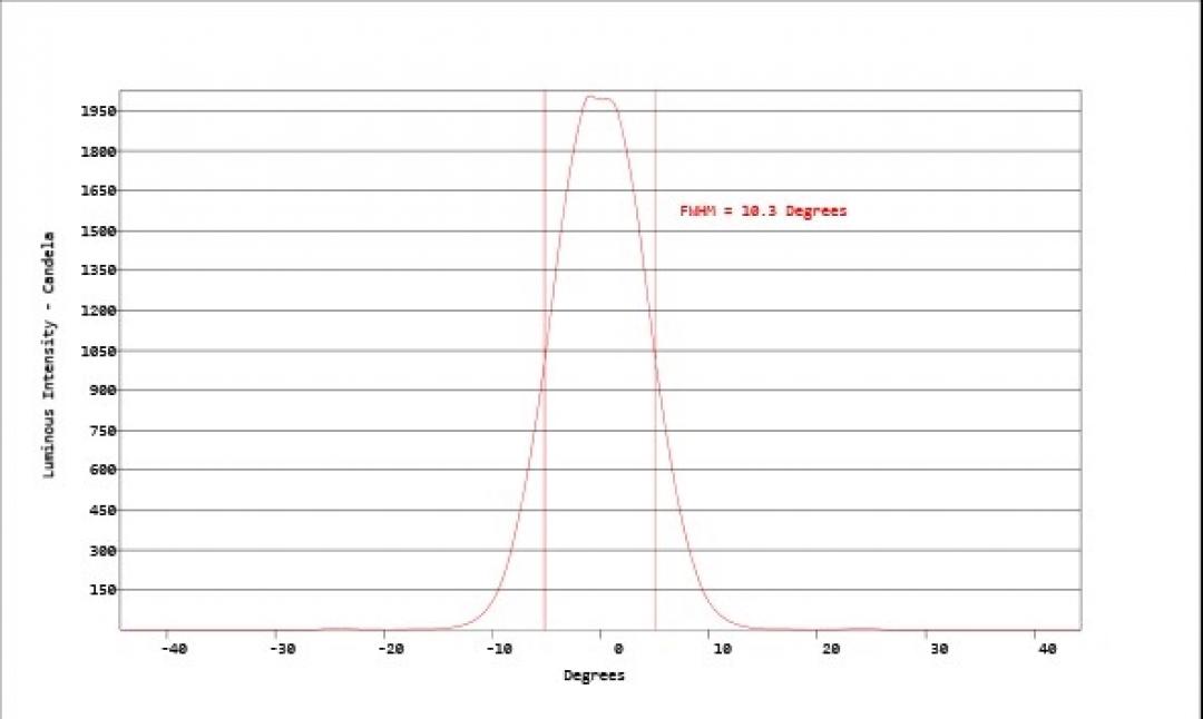 Carclo Optics - Simulated Cross Section Image