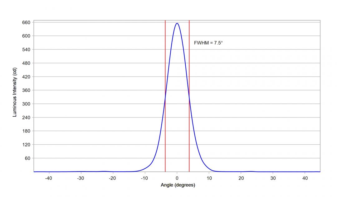 Carclo Optics - 10755 Cross Section STWS C2PB-E0