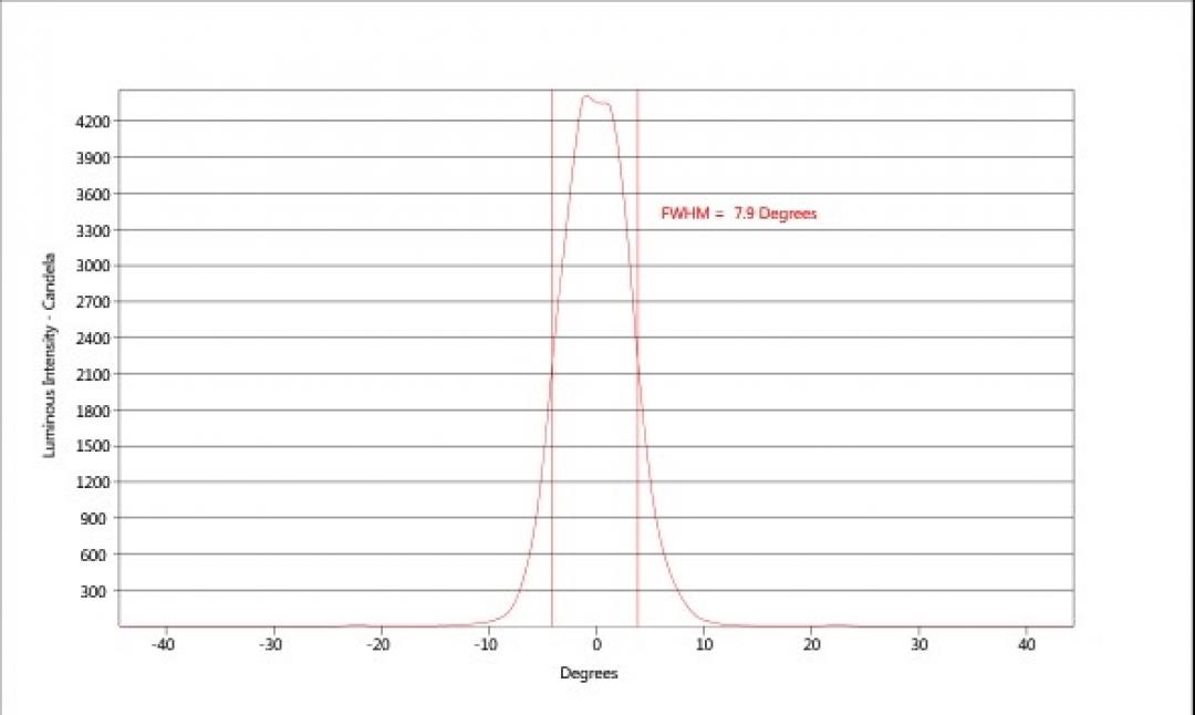 carclo optics - simulated cross section