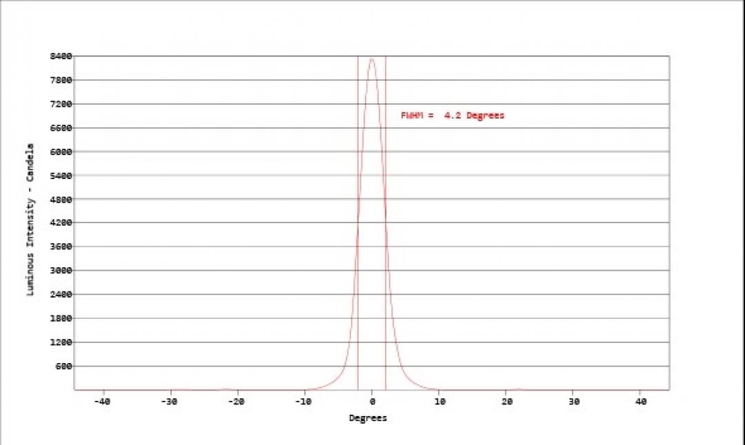 Carclo Optics - Simulated Cross Section