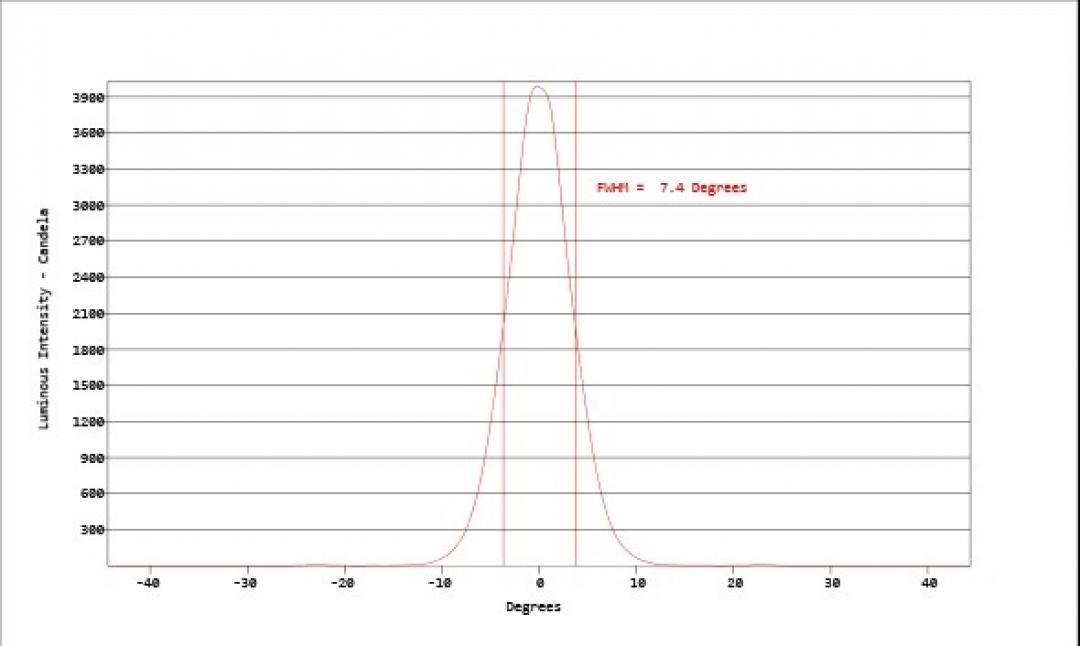 Carclo Optics - Simulated Cross Section