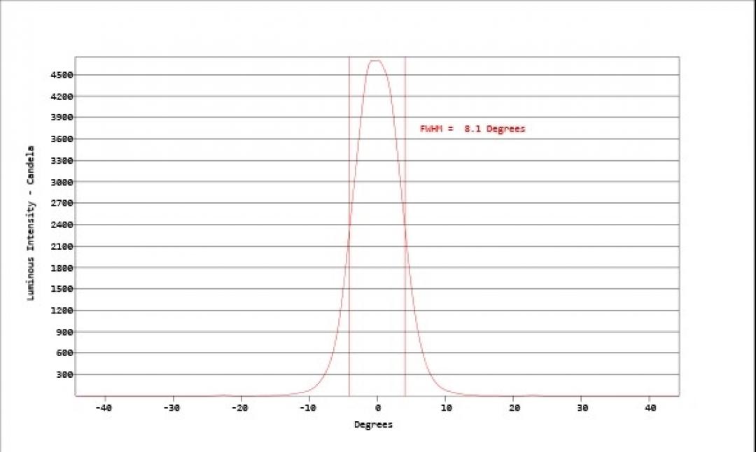 Carclo Optics - Simulated Cross Section