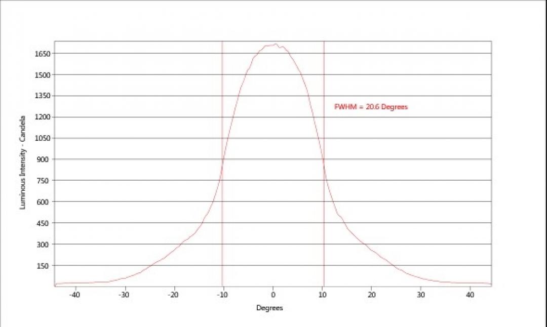 carclo optics - simulated cross section
