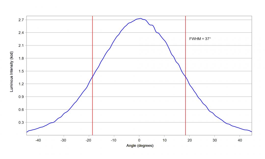 Carclo Optics – 10758 Cree Xlamp XHP70.2 - Cross-Section 
