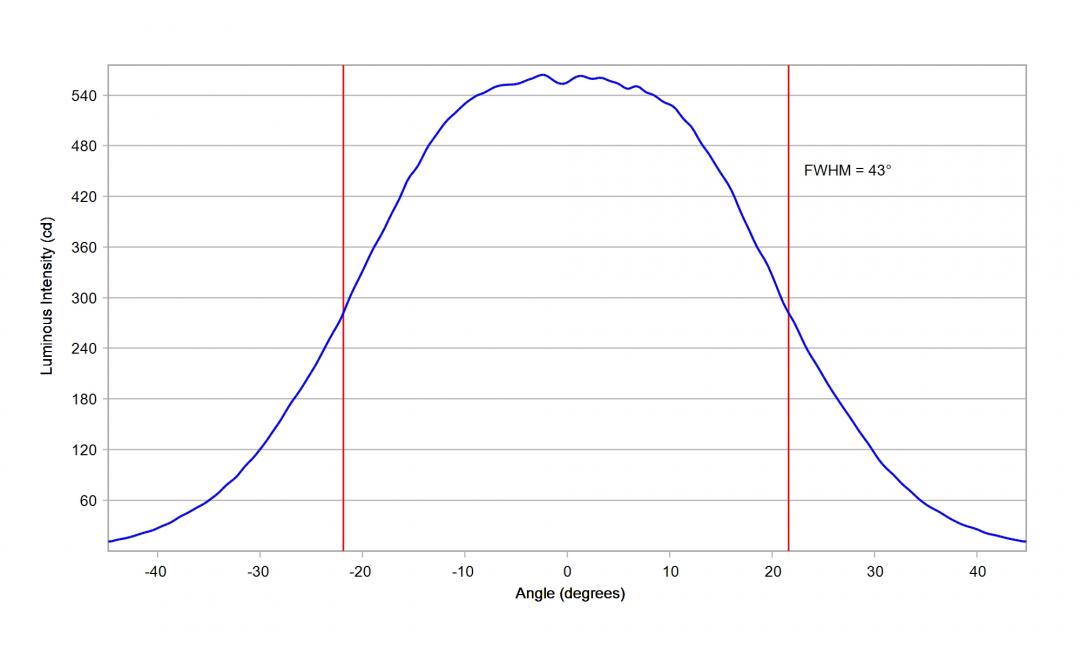 Carclo Optics - 10759 30mm Horizontal Cross Section Oslon DURIS S8 Gen3