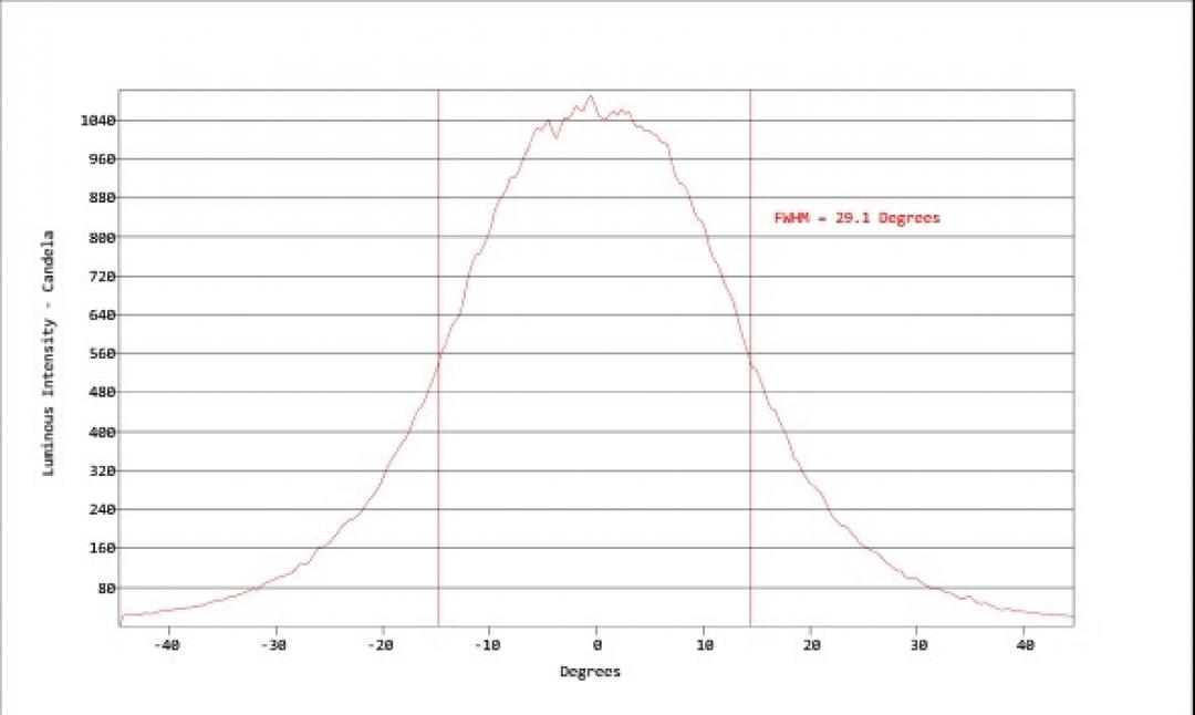 Carclo Optics - Simulated Cross Section