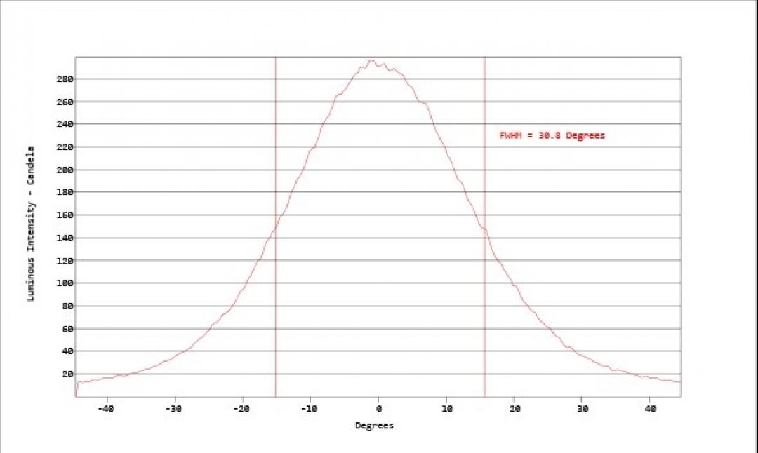Carclo Optics - Simulated Cross Section