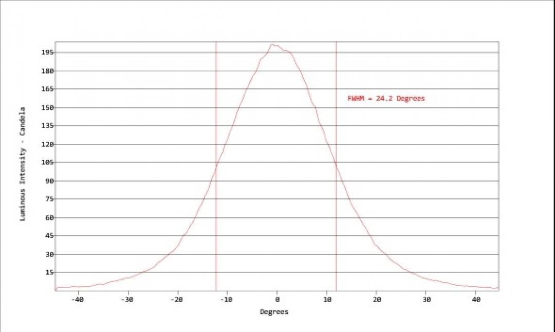 Carclo Optics - Simulated Cross Section