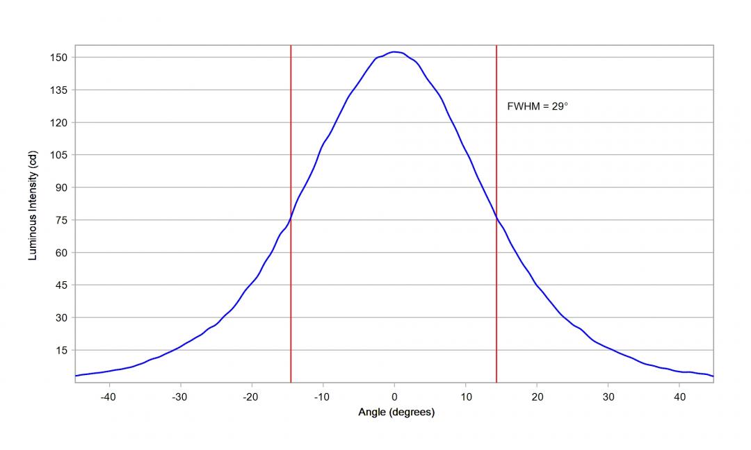 Carclo Optics - 10772 10mm Cross Section Osram DURIS E 2835 Gen2