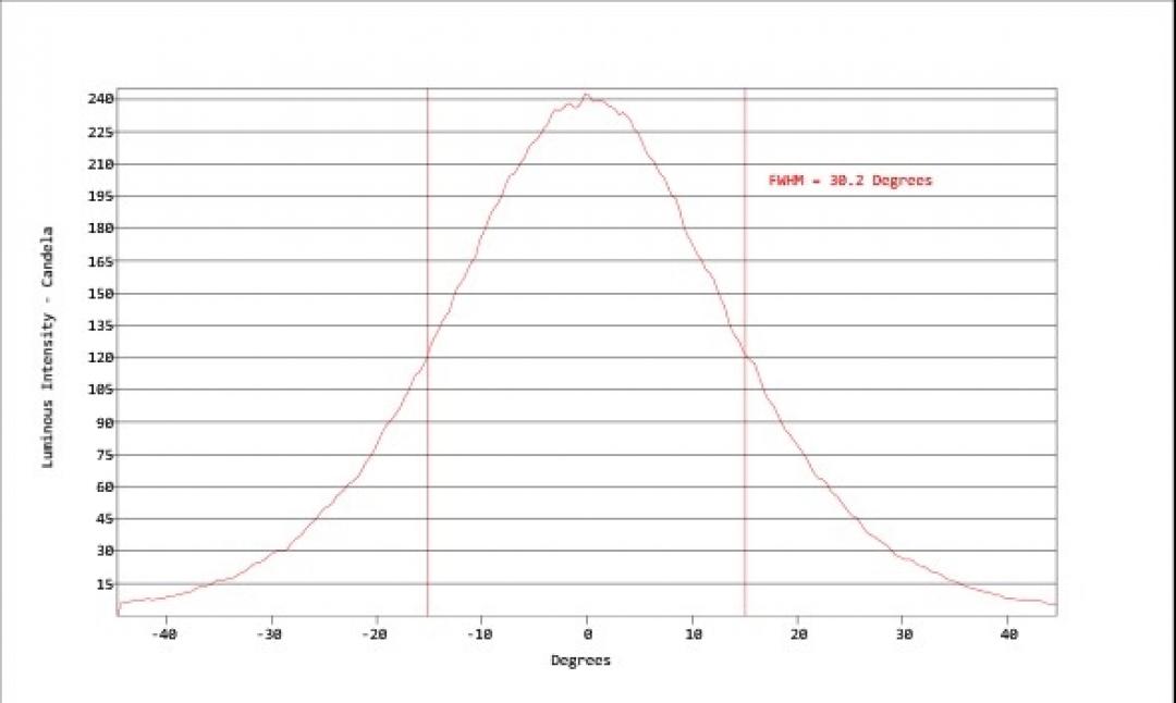 Carclo Optics - Simulated Cross Section