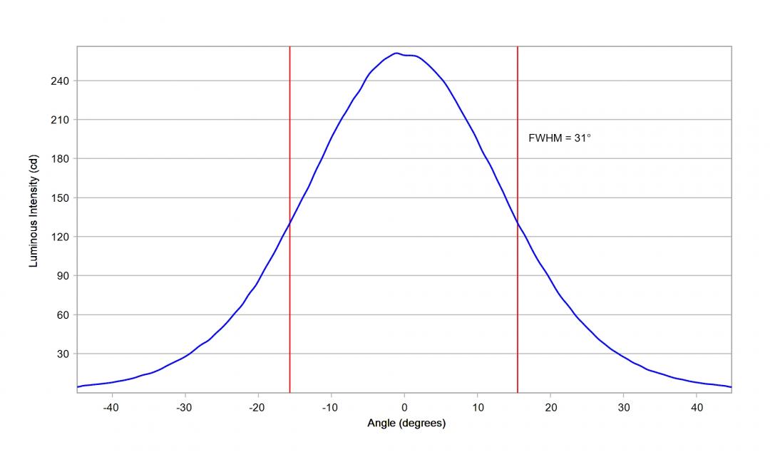 Carclo Optics – 10772 Lumileds Luxeon HL2Z - Cross-Section 