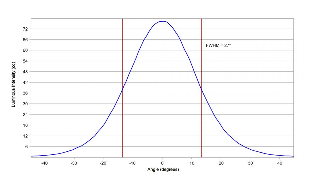 Carclo Optics - 10772 Luminus_SST-10_B_B130 - cross section image