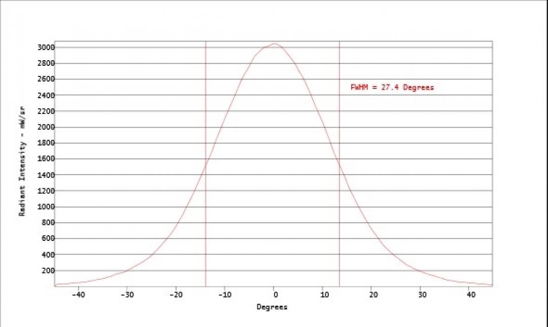 Carclo Optics - Simulated Cross Section