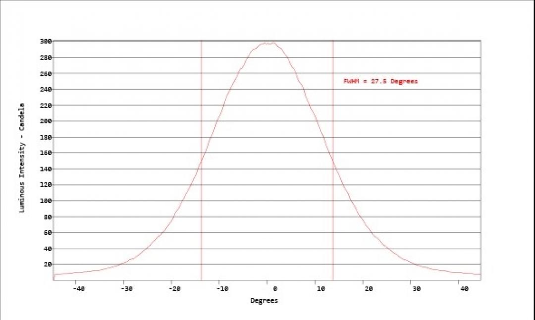 carclo optics - simulated cross section