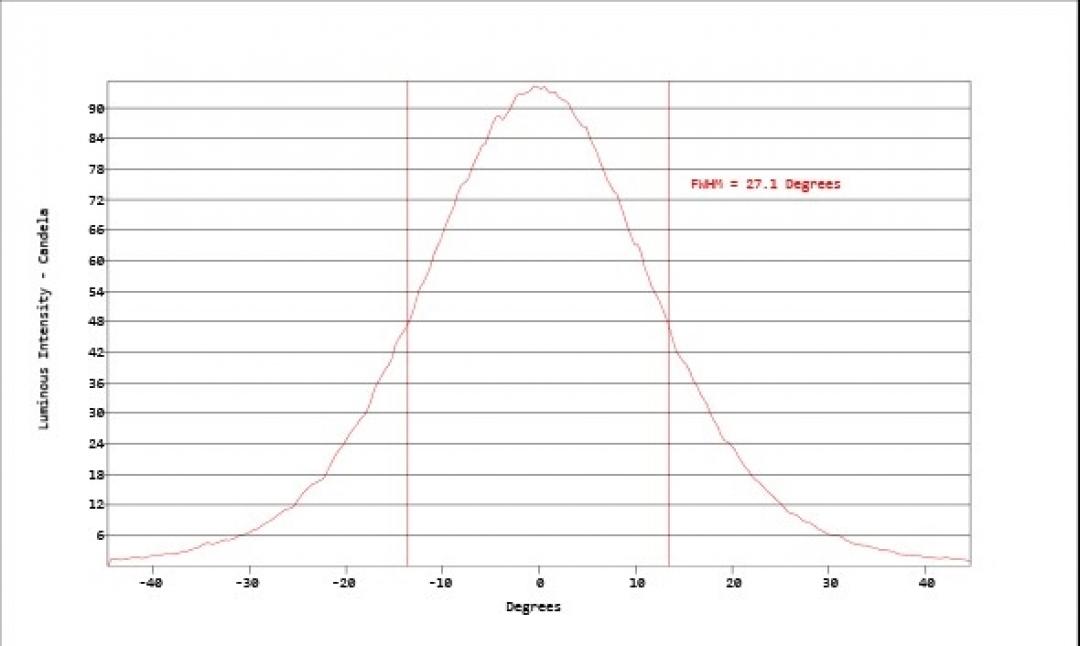 Carclo Optics - Simulated Cross Section