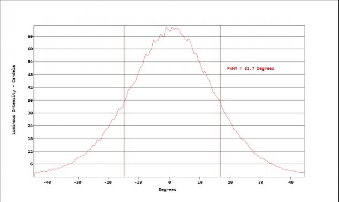 Carclo Optics - Simulated Cross Section