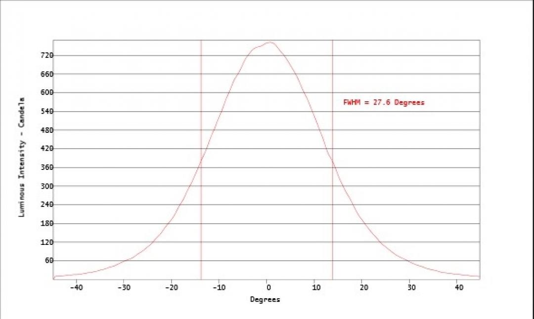 Carclo Optics - Simulated Cross Section