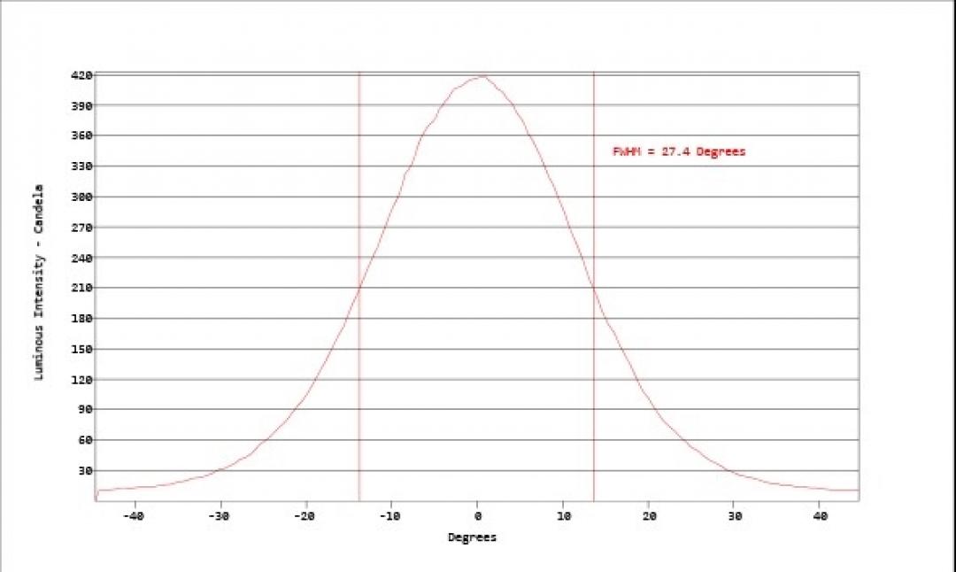 Carclo Optics - Simulated Cross Section