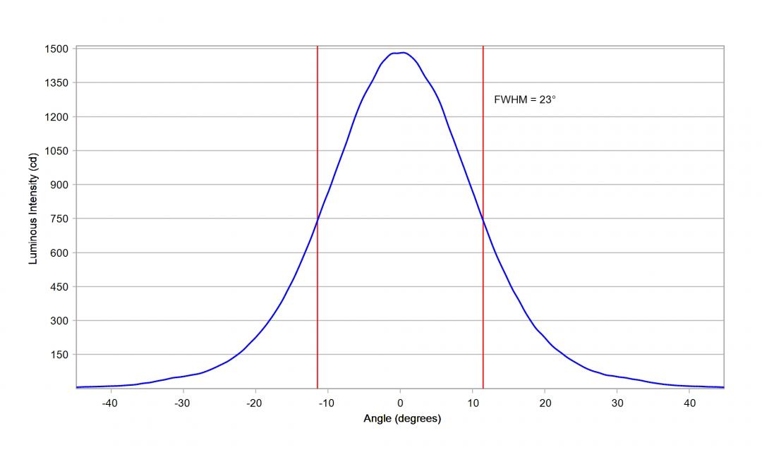 Carclo Optics – 10772 – Osram_Oslon_Boost_KW_CELMM1_TG_cross vertical section