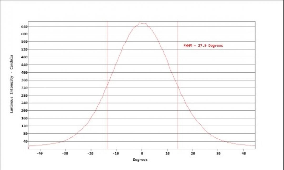 Carclo Optics - Simulated Cross Section