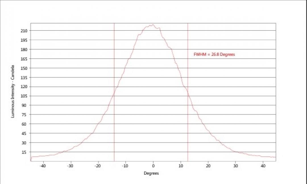 carclo optics - simulated cross section