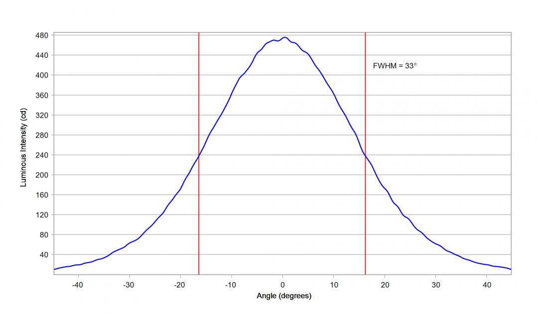 Carclo Optics - 10772 Cross Section  - Samsung LH181B_4000K